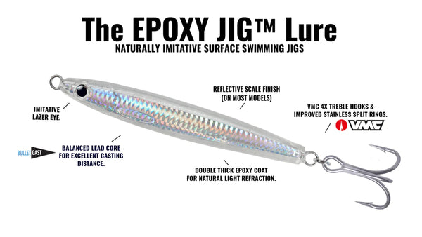 Hogy Epoxy Jig 3.5