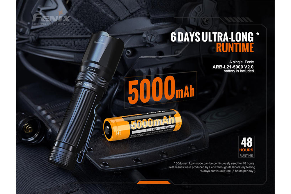Fenix TK20R V2.0 Rechargeable Flashlight | 3000 lumens – Grumpys