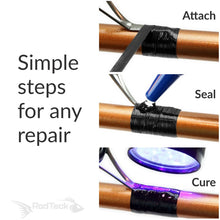 RodTeck Rod Builders Kit